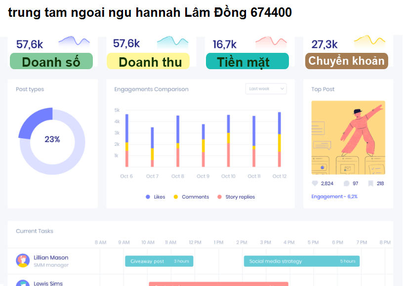 trung tam ngoai ngu hannah Lâm Đồng 674400